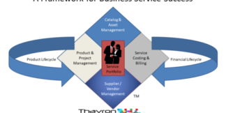 ITFM TBM framework
